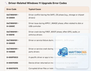 0xc1900101 driver error