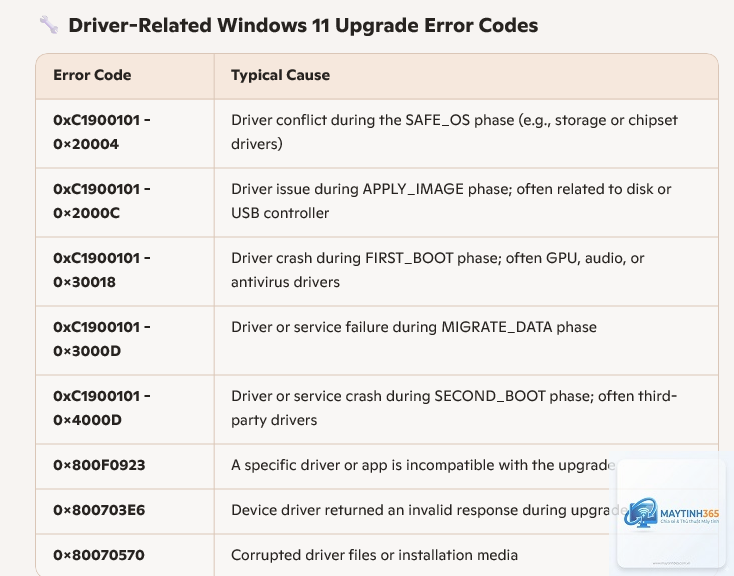0xc1900101 driver error