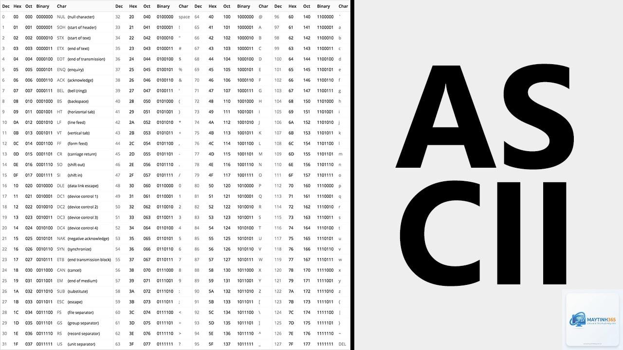 ASCII Code là gì - Hình 2