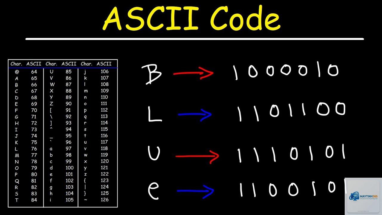 ASCII Code là gì - Hình 3