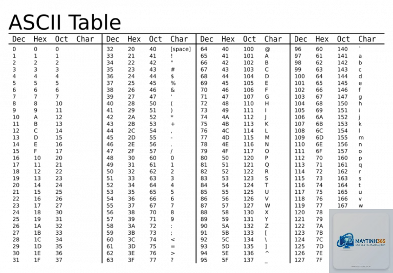 ASCII là gì - Hình 3