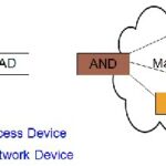 ATM Network là gì? Toàn tập kiến thức về mạng lưới máy ATM từ A đến Z ATM Network là gì