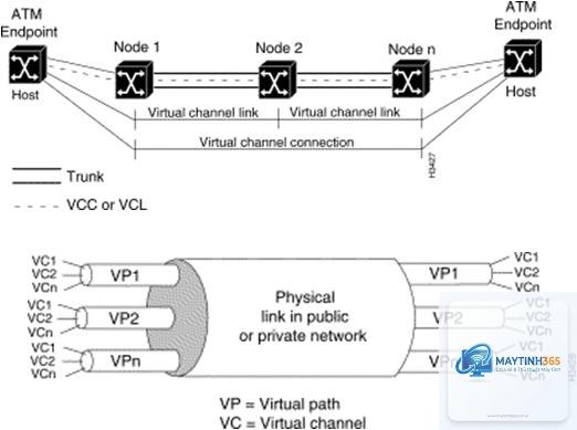 ATM Network là gì - Hình 3