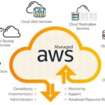 AWS là gì