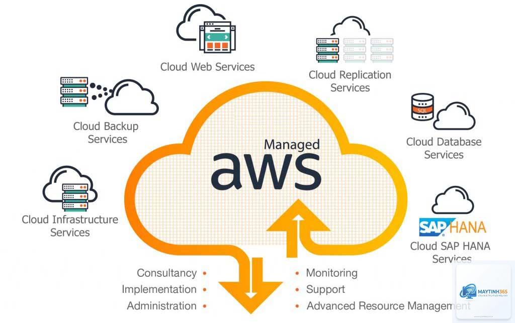 AWS là gì