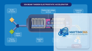Accelerator