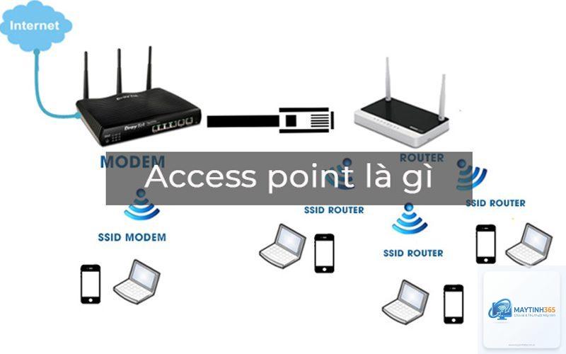 Access Point là gì - Hình 3