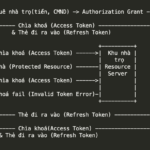 Access Token là gì
