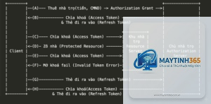 Access Token là gì