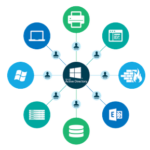Active Directory Domain Services là gì