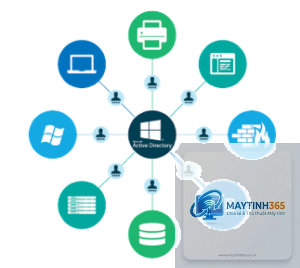 Active Directory Domain Services là gì