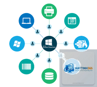 Active Directory Domain Services là gì - Hình 1