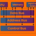 Address Bus là gì? Giải mã chi tiết về Bus địa chỉ trong kiến trúc máy tính Address Bus là gì