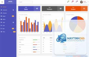 Admin Panel là gì