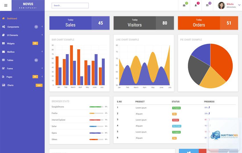 Admin Panel là gì