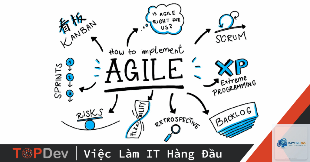 Agile là gì
