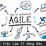 Agile là gì