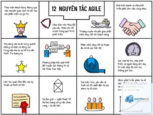 Agile là gì - Hình 2