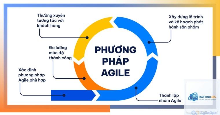Agile là gì - Hình 3