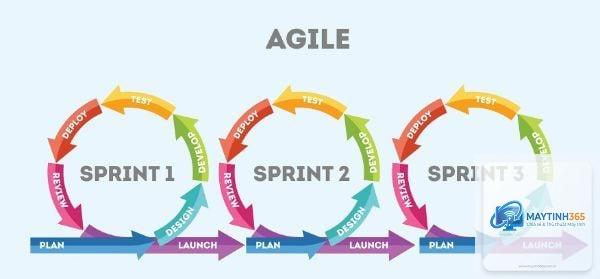 Agile là gì - Hình 4