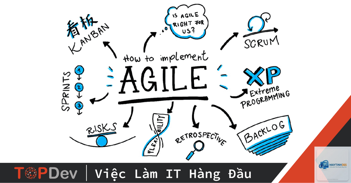 Agile là gì - Hình 1
