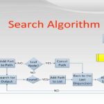 Algorithm là gì