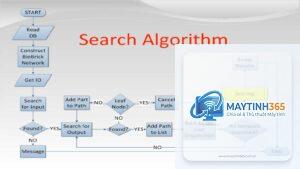 Algorithm là gì
