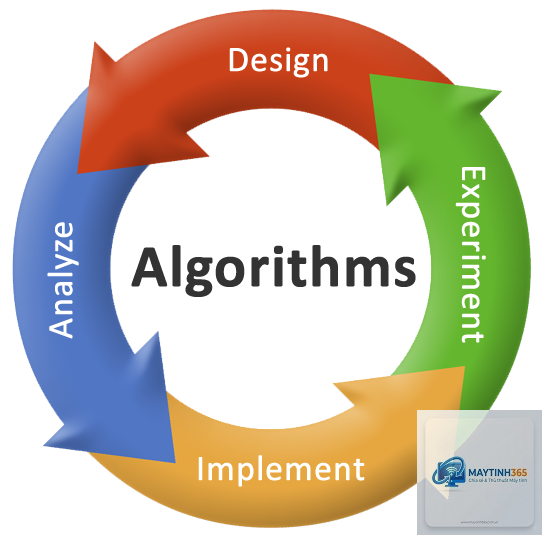 Algorithm là gì - Hình 4