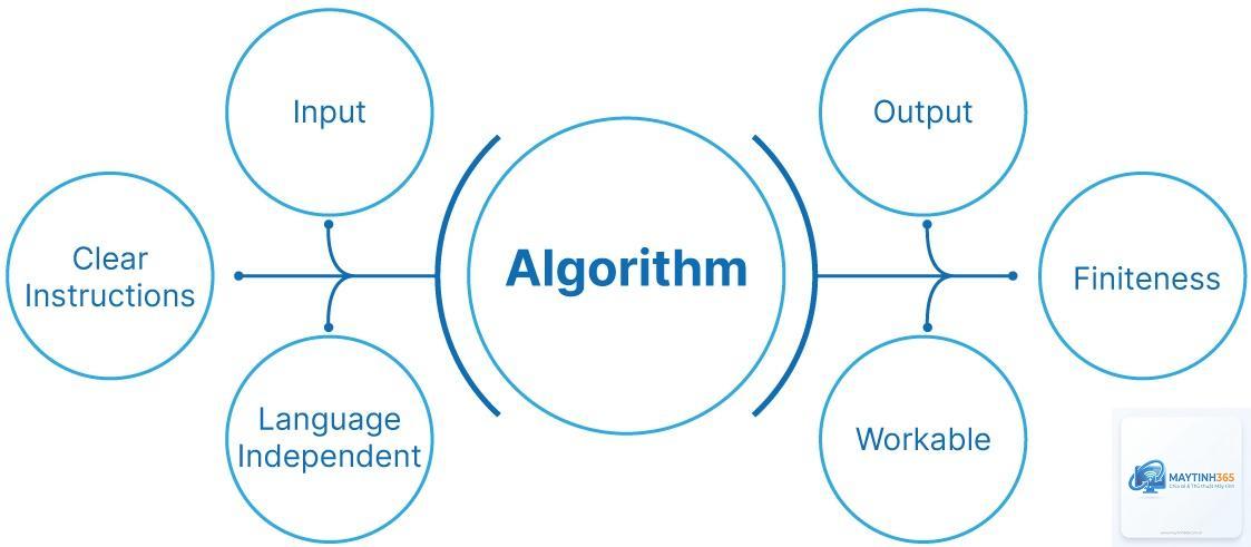 Algorithm là gì - Hình 5