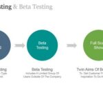 Alpha Testing là gì? Hướng dẫn toàn diện từ A-Z cho người mới bắt đầu Alpha Testing là gì