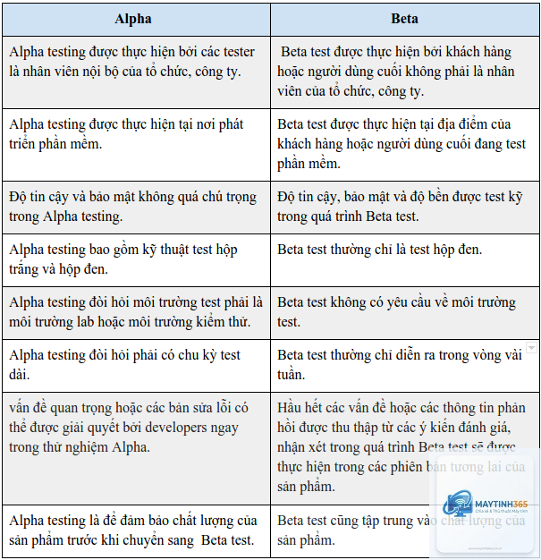 Alpha Testing là gì - Hình 5