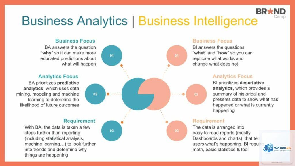 Analytics là gì