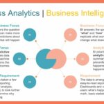 Analytics là gì