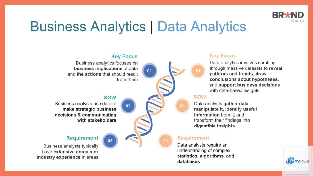 Analytics là gì - Hình 3