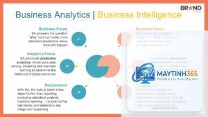 Analytics là gì