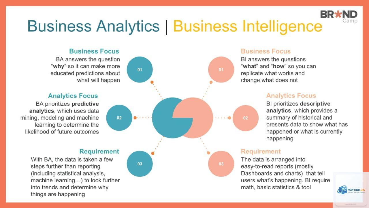 Analytics là gì - Hình 1