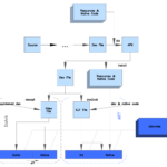 Android Runtime là gì? Cơ chế hoạt động và vai trò quyết định hiệu năng ứng dụng Android Runtime là gì