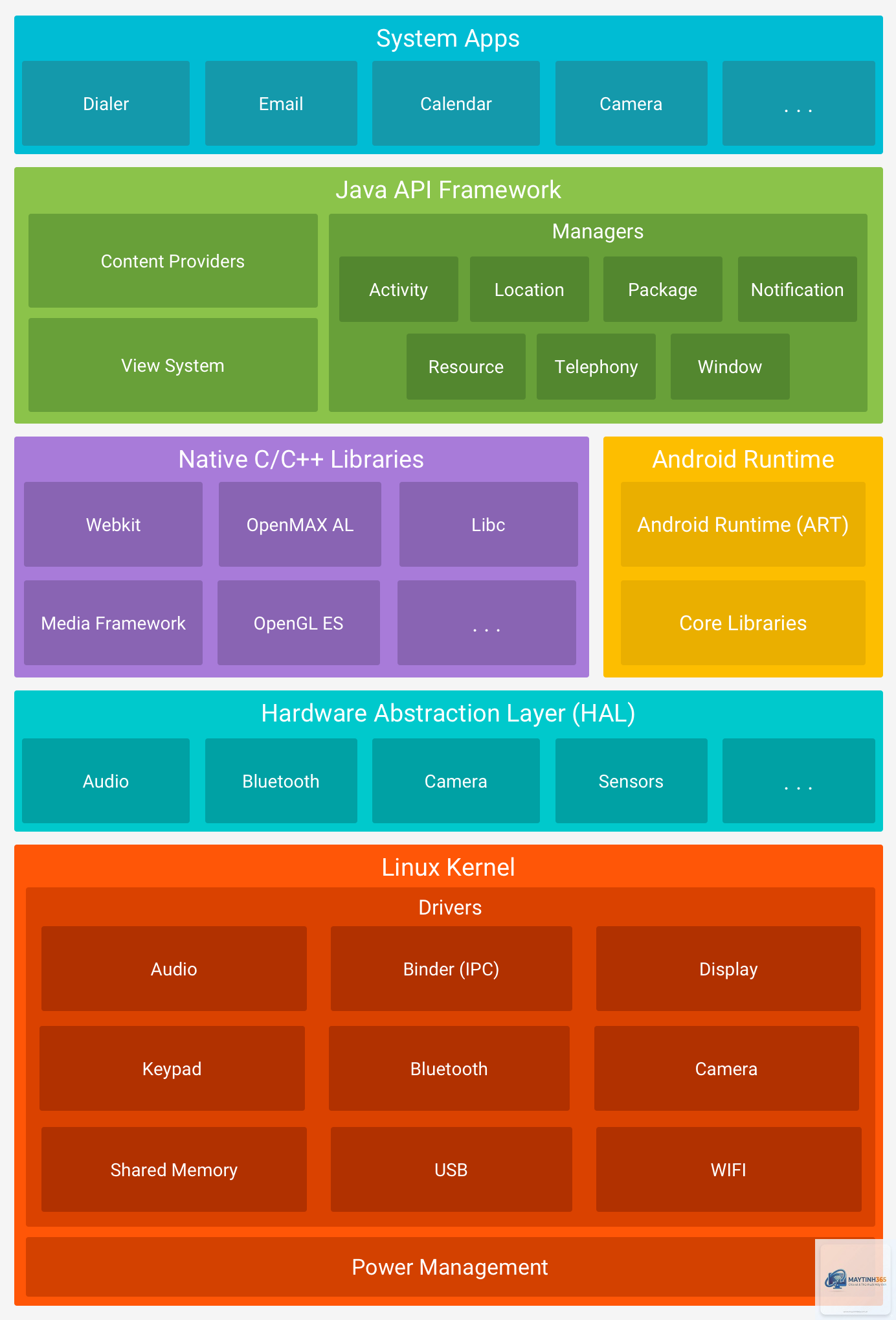 Android Runtime là gì - Hình 2