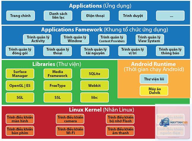 Android Runtime là gì - Hình 3