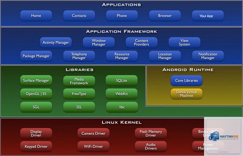 Android Runtime là gì - Hình 4
