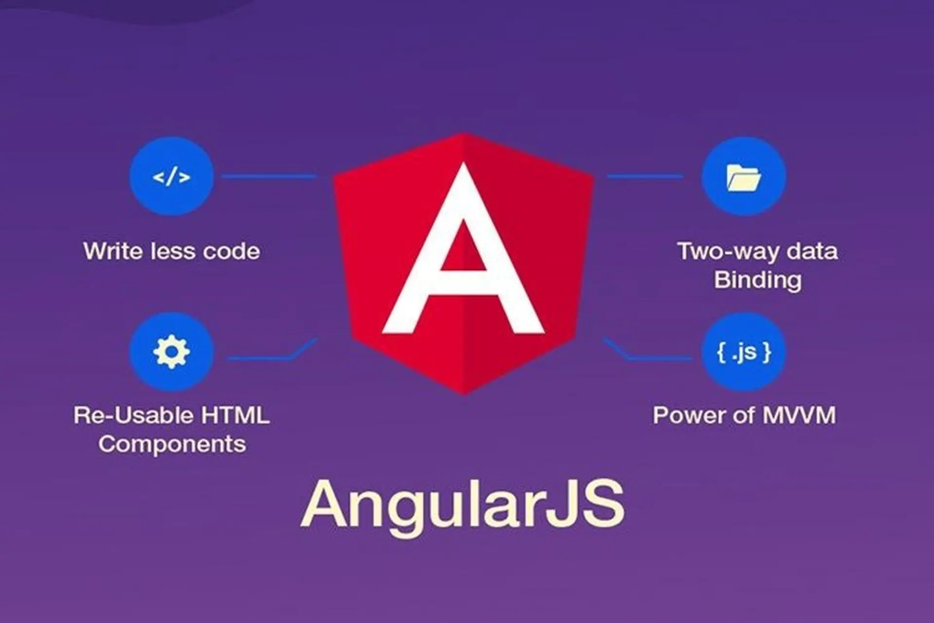 Angular là gì - Hình 2