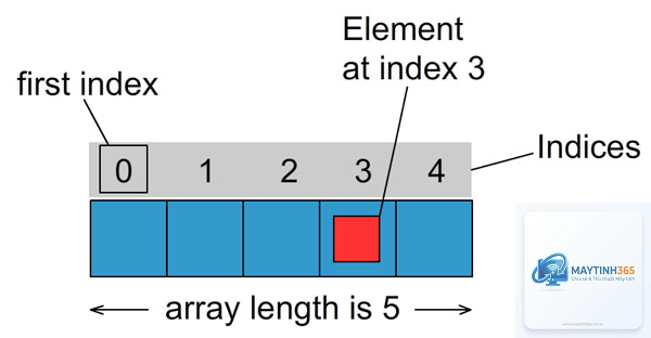 Array là gì - Hình 4