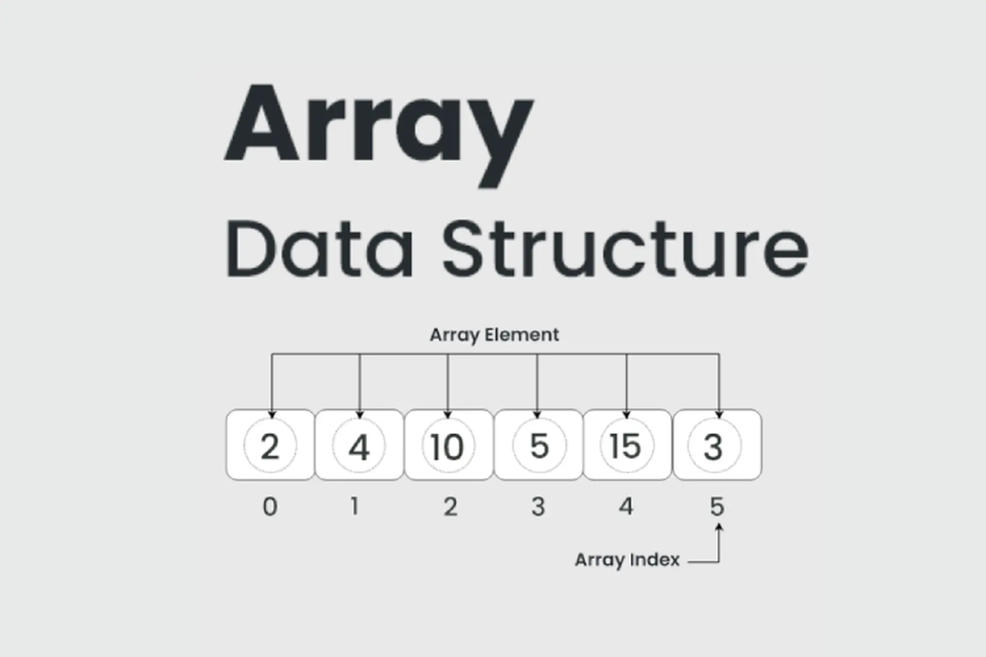 Array là gì - Hình 5