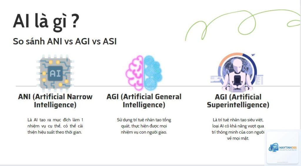 Artificial General Intelligence là gì - Hình 3