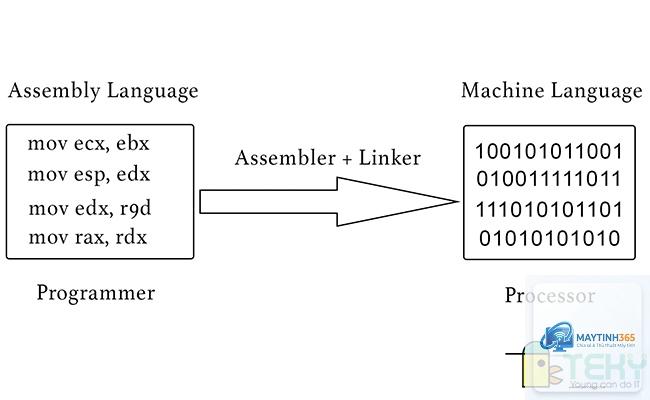 Assembler là gì - Hình 2