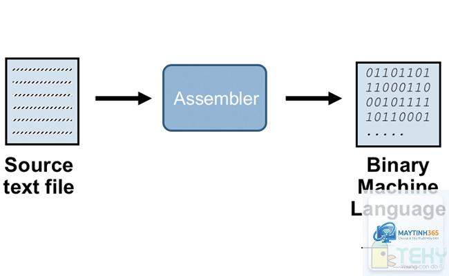 Assembler là gì - Hình 4