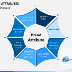 Attribute là gì? Giải mã thuộc tính trong lập trình, HTML và dữ liệu Attribute là gì? Giải mã thuộc tính trong lập trình, HTML và dữ liệu