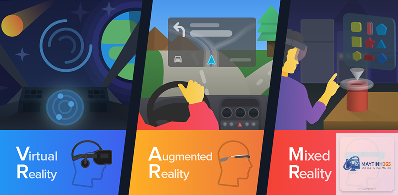 Augmented Reality là gì