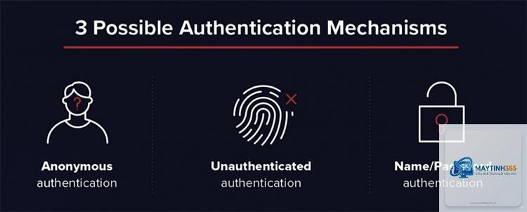 Authentication là gì - Hình 2