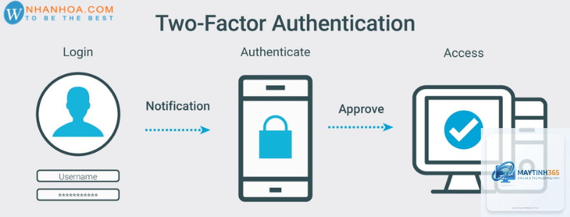 Authentication là gì - Hình 3
